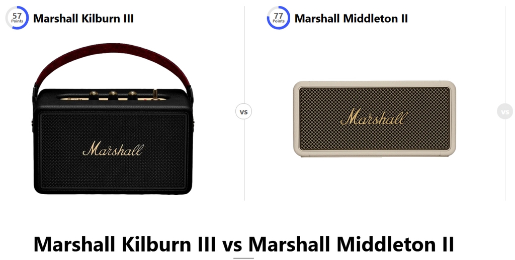 So sánh chi tiết Marshall Kilburn III (3) và Middleton II (2)