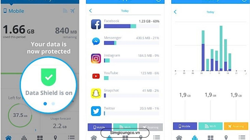 Cách Kiểm Tra Dung Lượng 4G Đã Sử Dụng Trên Điện Thoại: Hướng Dẫn Chi Tiết Từ Simgicungco.vn