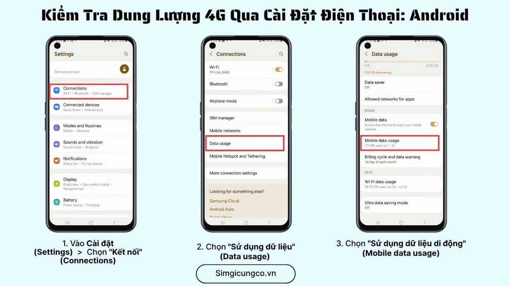 Cách Kiểm Tra Dung Lượng 4G Đã Sử Dụng Trên Điện Thoại: Hướng Dẫn Chi Tiết Từ Simgicungco.vn