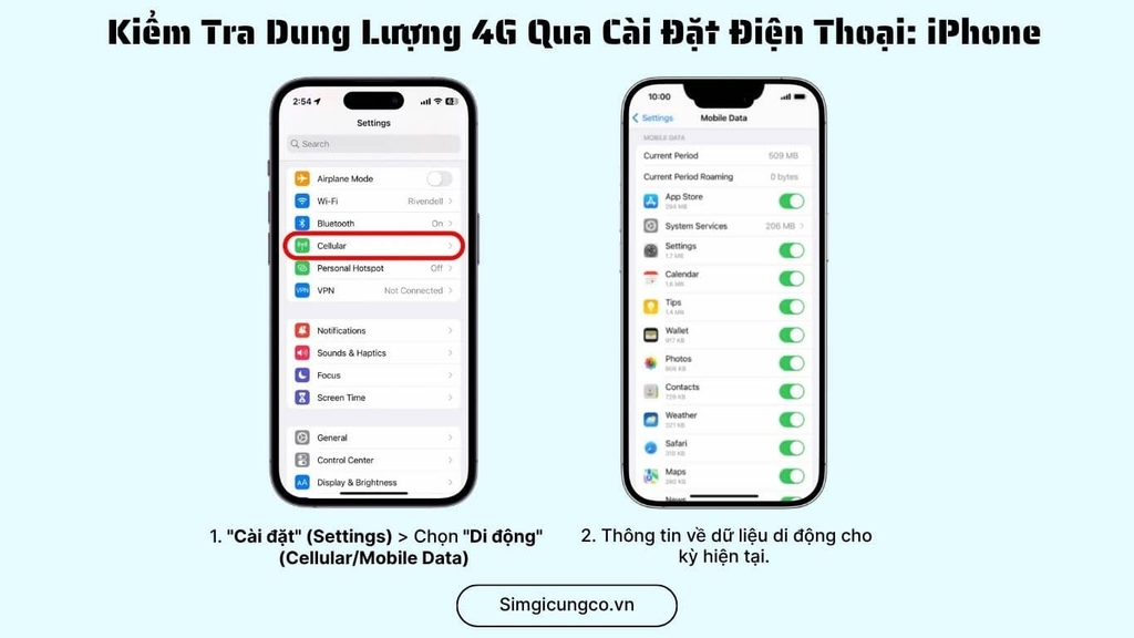 Cách Kiểm Tra Dung Lượng 4G Đã Sử Dụng Trên Điện Thoại: Hướng Dẫn Chi Tiết Từ Simgicungco.vn