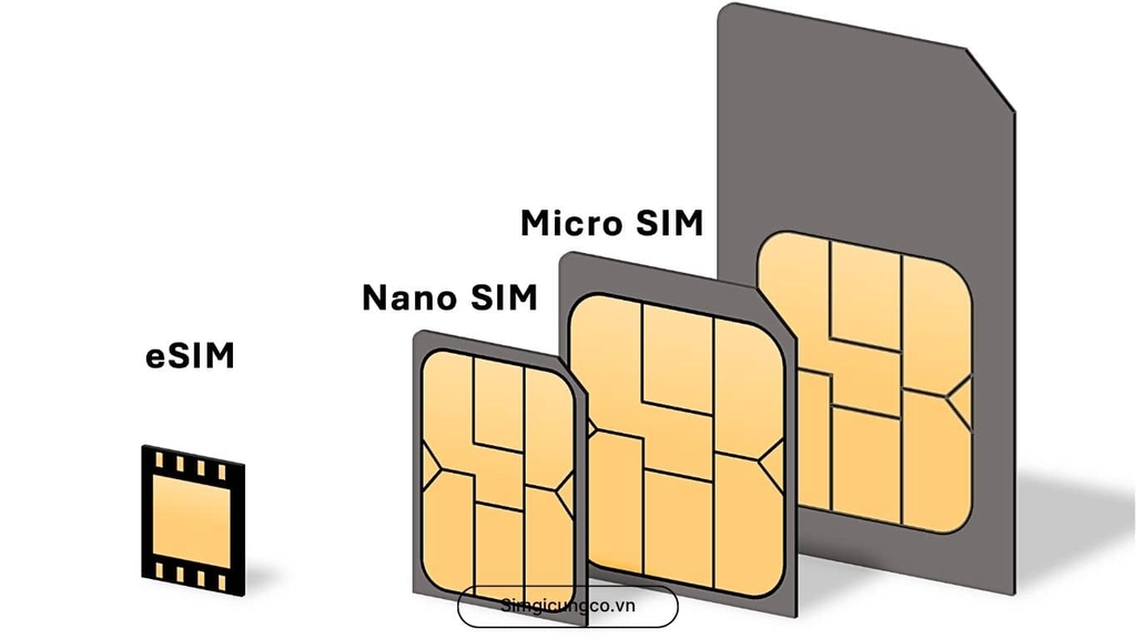 eSIM Là Gì? Ưu Nhược Điểm và Vì Sao Bạn Nên Dùng eSIM - Simgicungco.vn