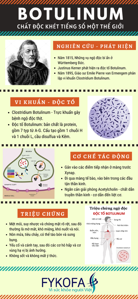 botulinum-chat-doc-khet-tieng-so-mot-the-gioi