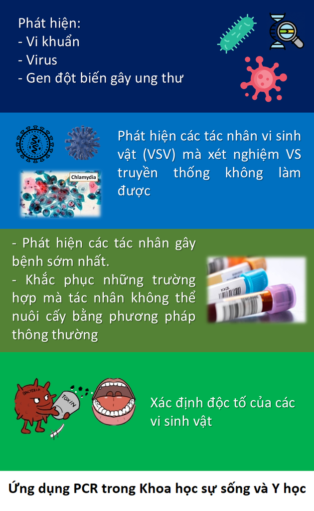 ki-thuat-pcr-mot-tien-bo-trong-chan-doan-benh