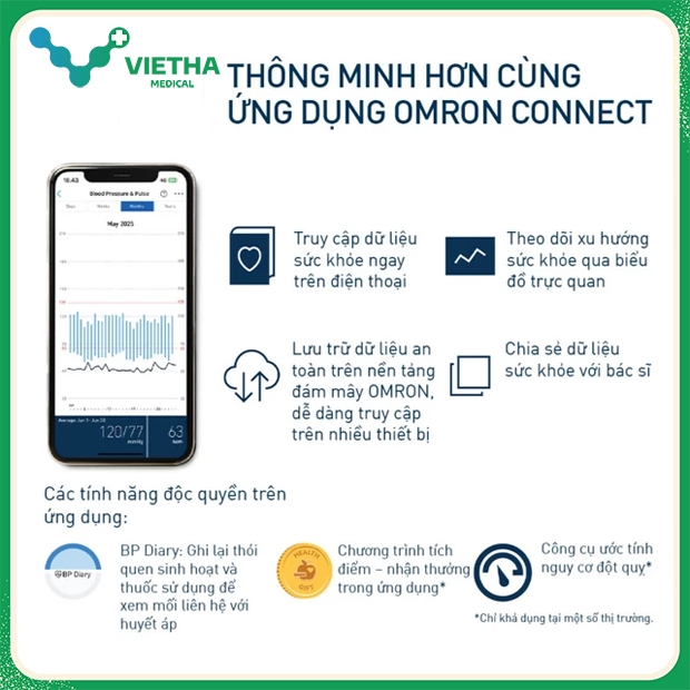 Máy đo huyết áp Omron HEM-7194T1 – Phát hiện rung nhĩ(AFib), kết nối ...