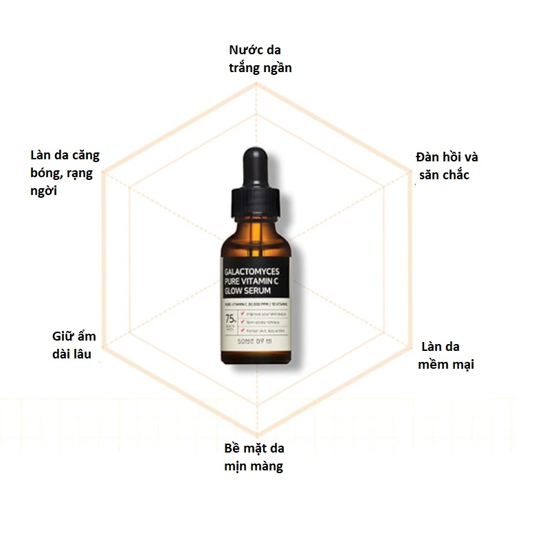 Tinh Chất Some By Mi Galactomyces Pure Vitamin C 30Ml
