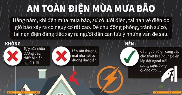 10 LƯU Ý GIÚP AN TOÀN ĐIỆN TRONG ĐIỀU KIỆN MƯA BÃO