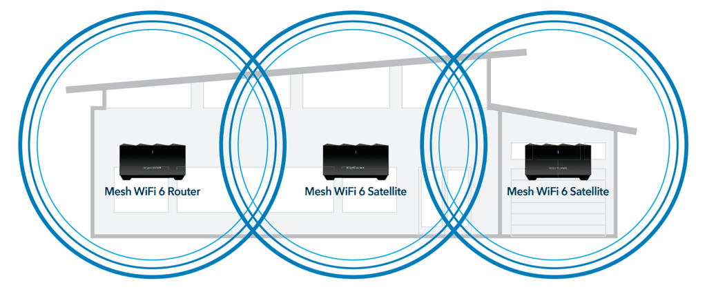 NIGHTHAWK® MESH WIFI 6 SYSTEM (MK63)