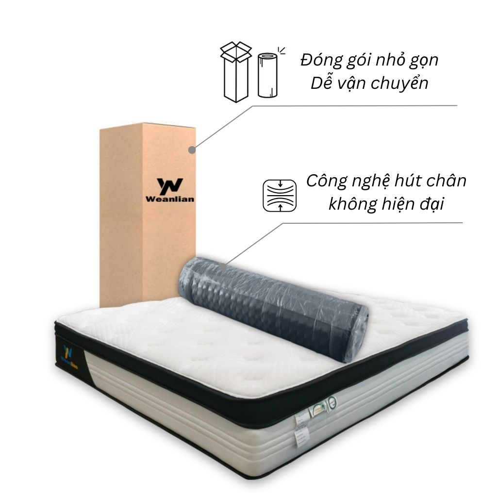 Nệm Lò Xo Túi WEANLIAN ST805