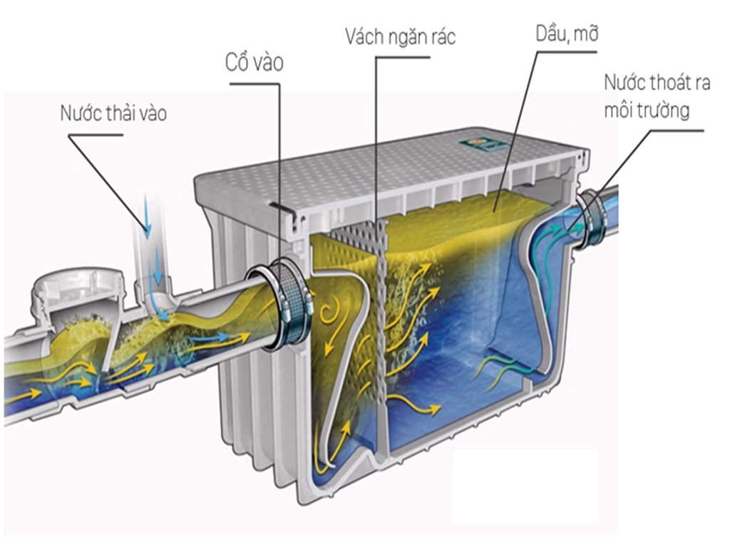BỂ TÁCH MỞ COMPOSITE Bể Tách Mở Composite