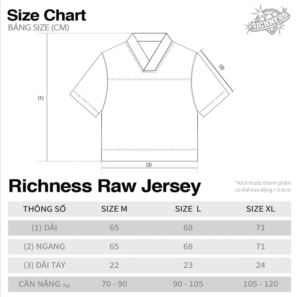 Jersey Raw Selvedge Set