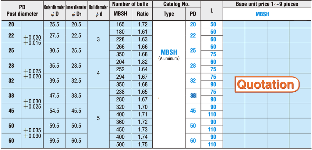 Bạc Bi Nhôm MBSH 38