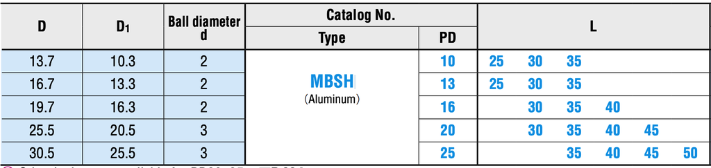Bạc Bi Nhôm MBSH 38