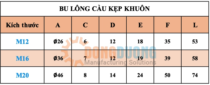 Bu lông cầu kẹp khuôn