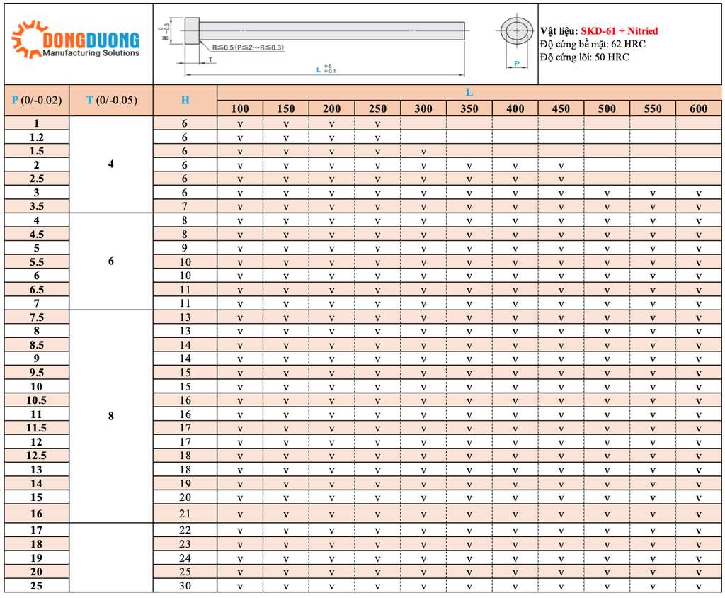 Chốt đẩy SKD61 (H13) d1.5