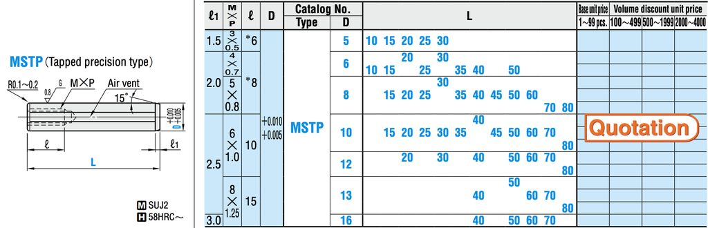 Chốt định vị MSTP10