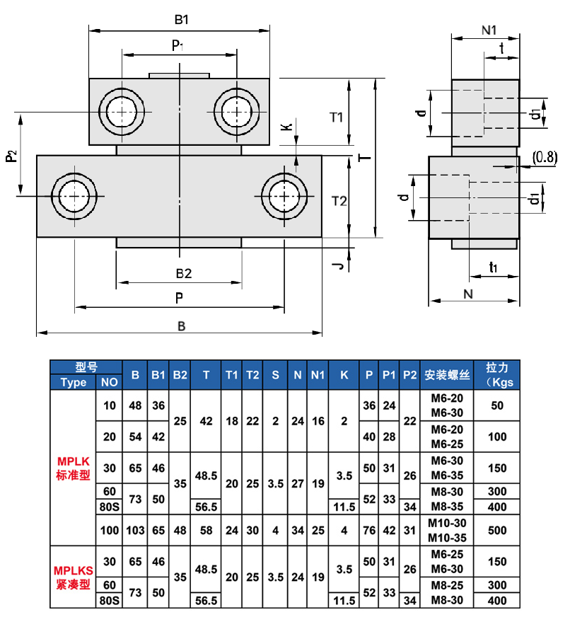 Bộ khóa khuôn MPLK