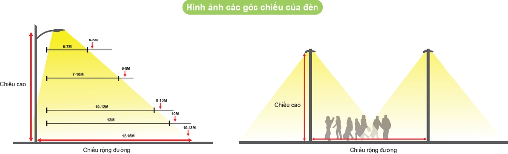 Đèn led đường 150W-LC1