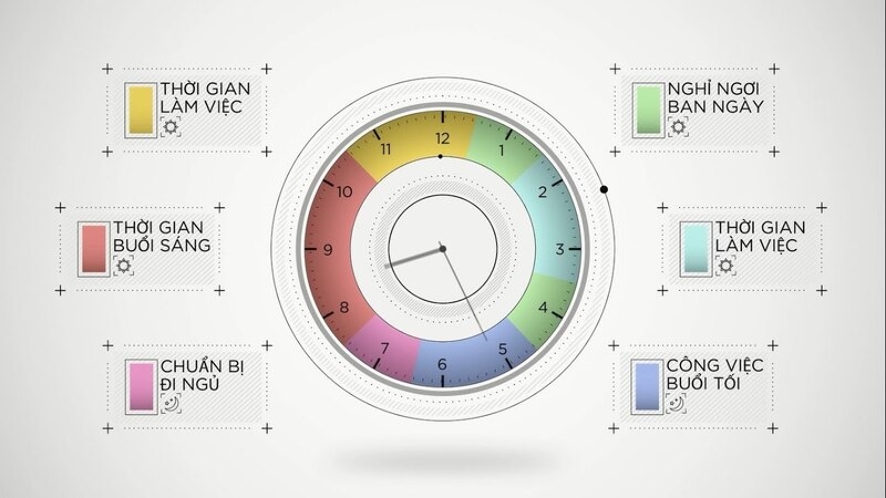 Giới thiệu nhịp độ sinh học