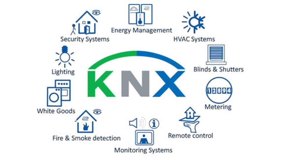 Tiêu chuẩn KNX trong nhà thông minh