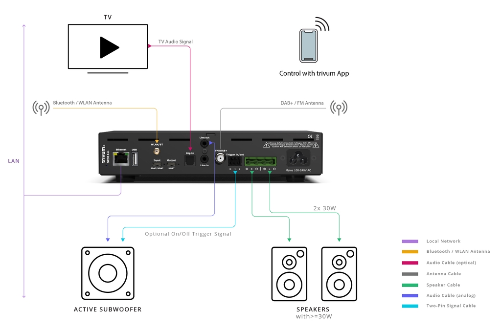 Cổng-Kết-nối-Trivum-C311m-1xZone