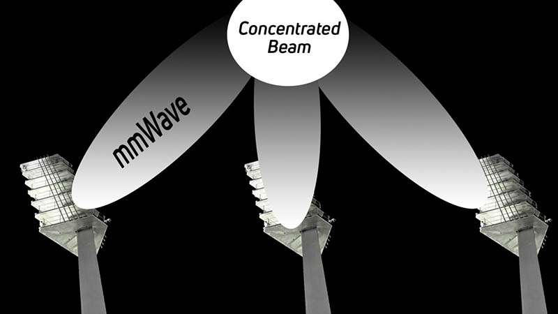 Sóng mmWave (Millimeter Wave)
