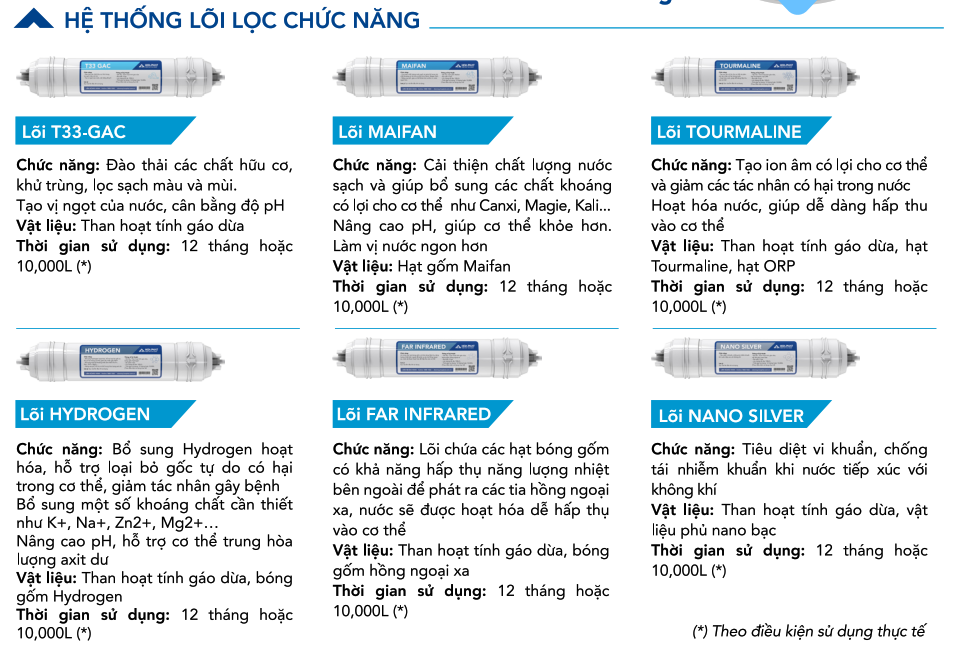6 lõi chức năng trên HPR556