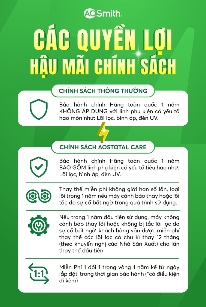 Chính sách AOS Total Care - Bảo hành toàn diện từ A. O. Smith