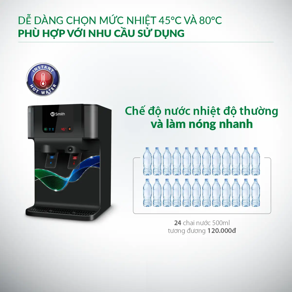 Chế độ nước nóng tiện lợi của P6