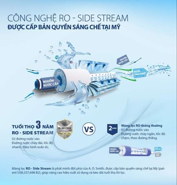 Công nghệ RO - Side Stream của AR5-A-S-2