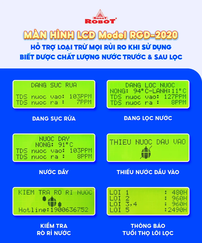 Công nghệ RMC - LCD độc quyền, biết được chất lượng nước trước & sau lọc 