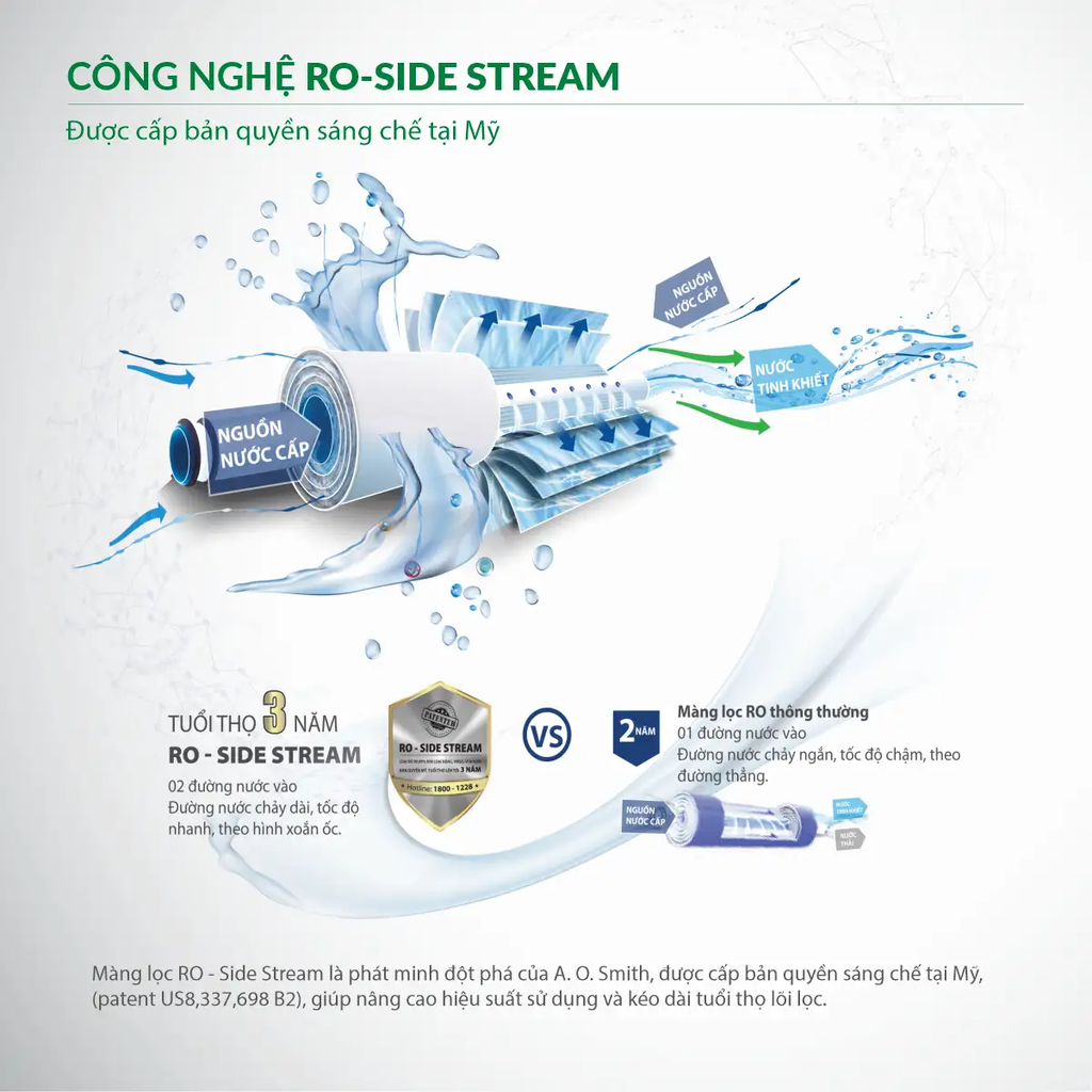 Công nghệ lọc vượt trội
