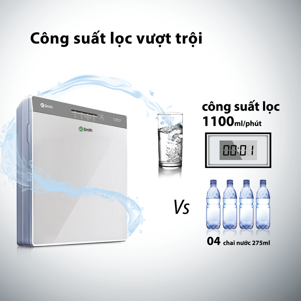Công suất lọc vượt trội lên đến 1.1L/phút của K400