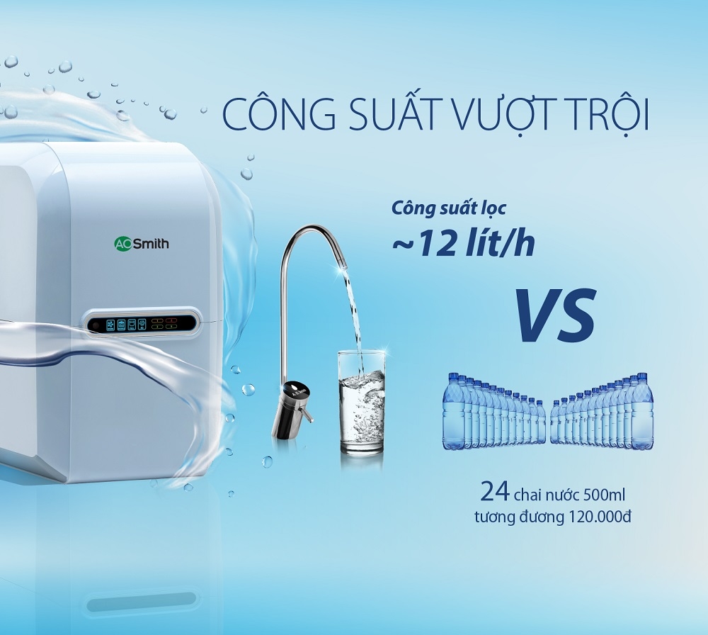 Công suất lọc vượt trội của A2