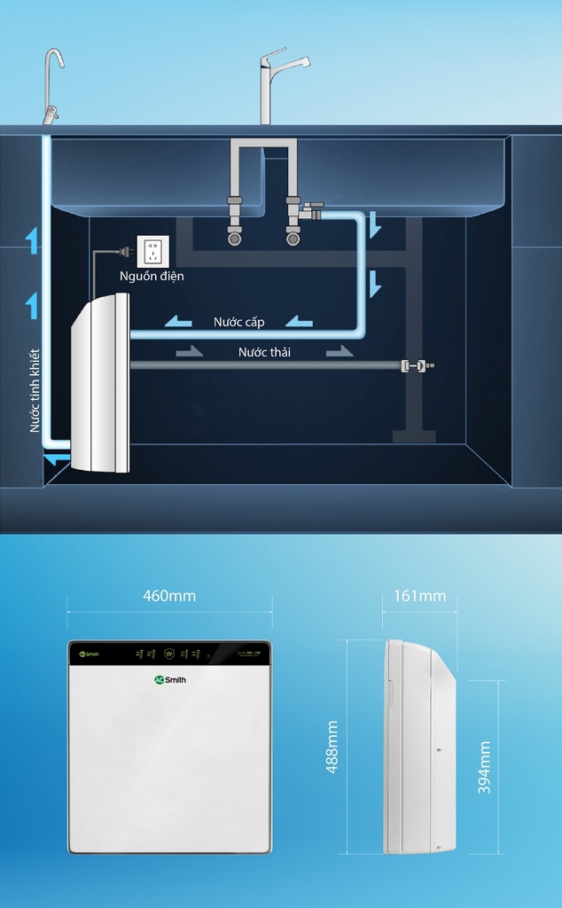 Điều kiện lắp đặt của AR600-U3