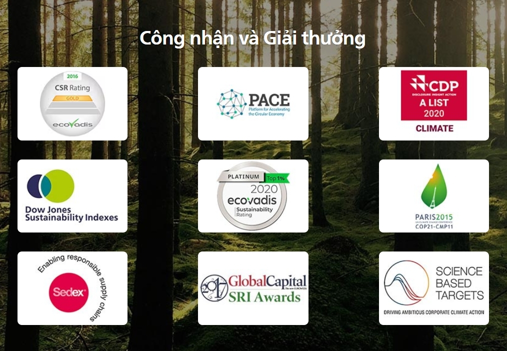 Các giải thưởng mà Philips đã đạt được