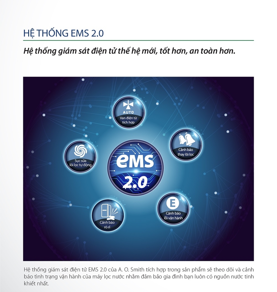 Hệ thống giám sát điện tử EMS 2.0 - quản lý tình trạng hoạt động của máy