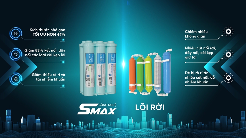 Bộ lõi chức năng SMAX HP 6.0 hiệu suất cao cho máy ERO100V