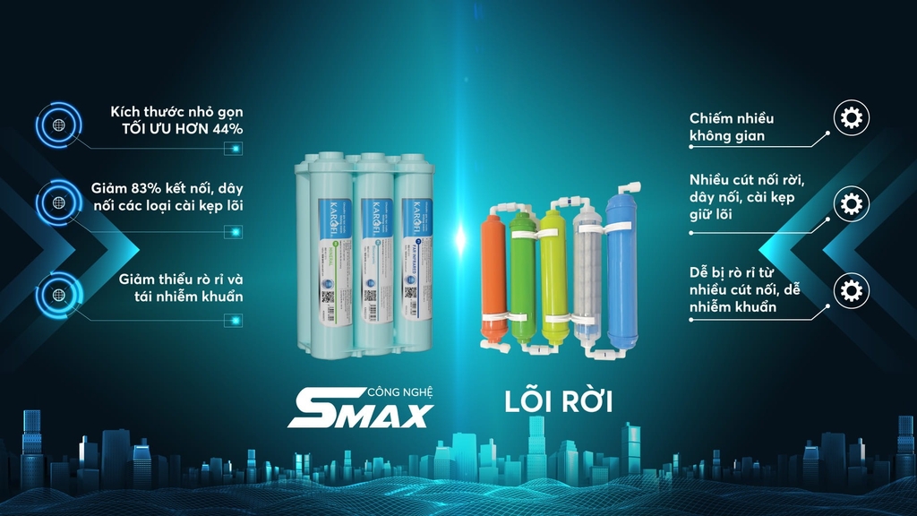 Bộ lõi chức năng SMAX HP 6.0 hiệu suất cao cho máy D66S