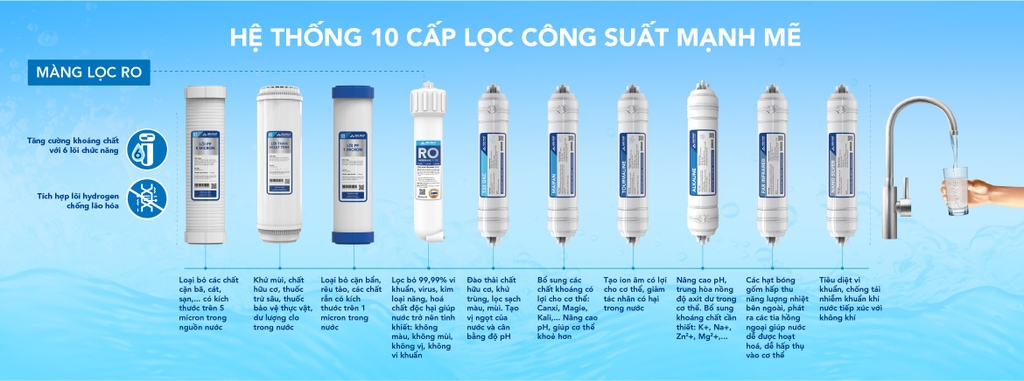 Hệ thống 10 cấp lọc mạnh mẽ của HPN656