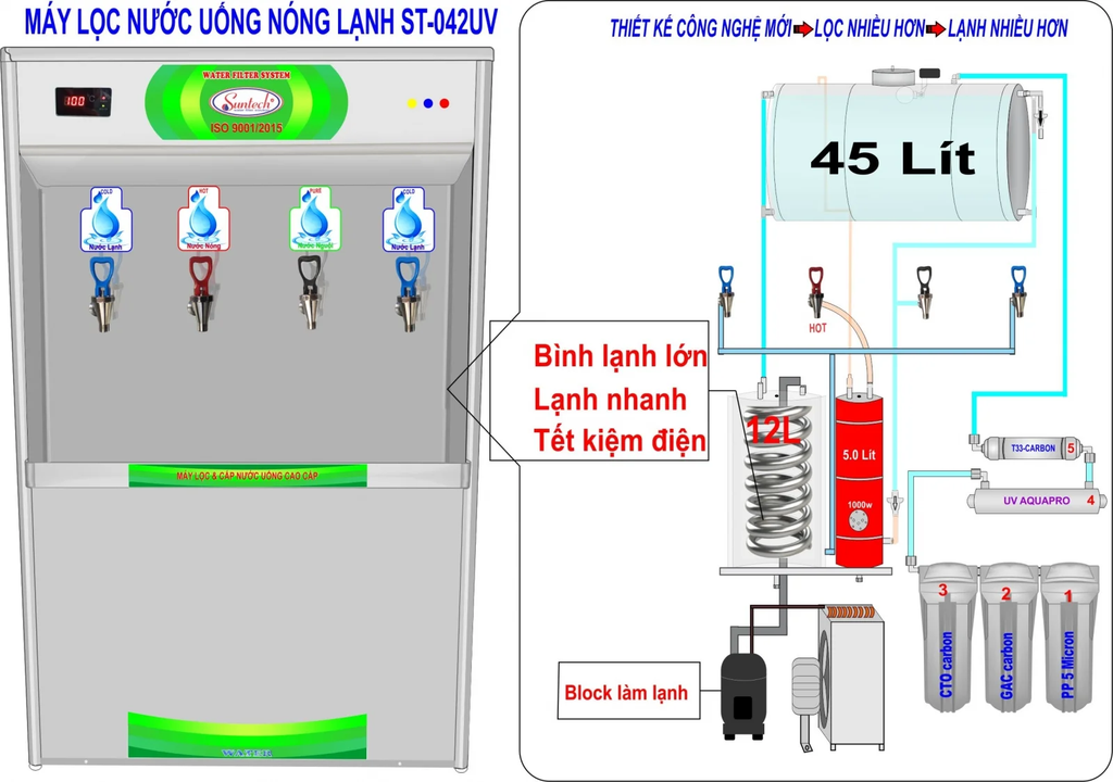 Ba chế độ nước Nóng - Lạnh - Nguội