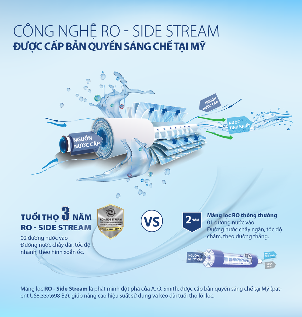 Công nghệ RO - Side Stream từ Mỹ của C1