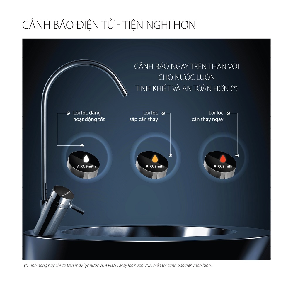 VITA PLUS được trang bị vòi điện tử hiển thị cảnh báo thay lõi
