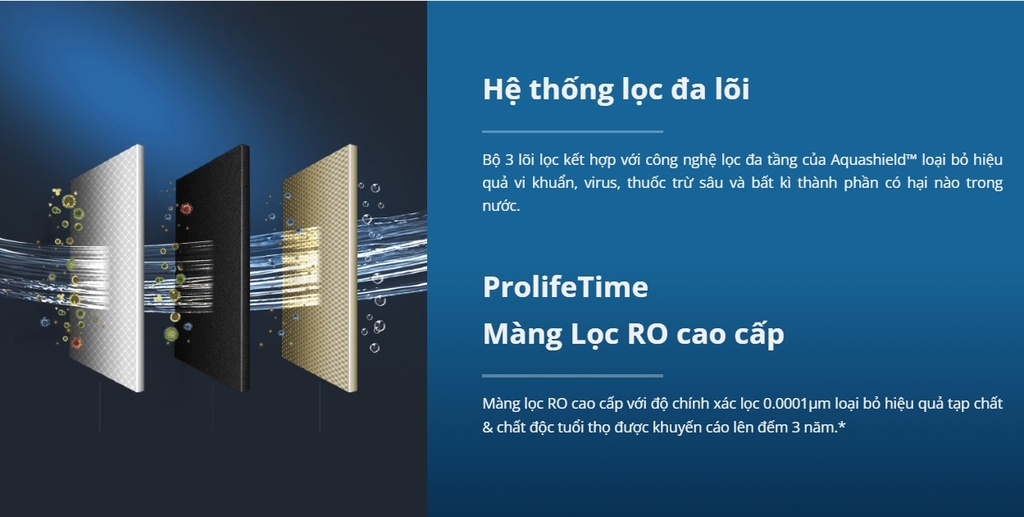Philips AUT2015/74 được trang bị 2 lõi lọc với 3 cấp lọc