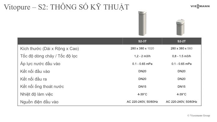 Bảng so sánh Vitopure S2-2T và S2-3T