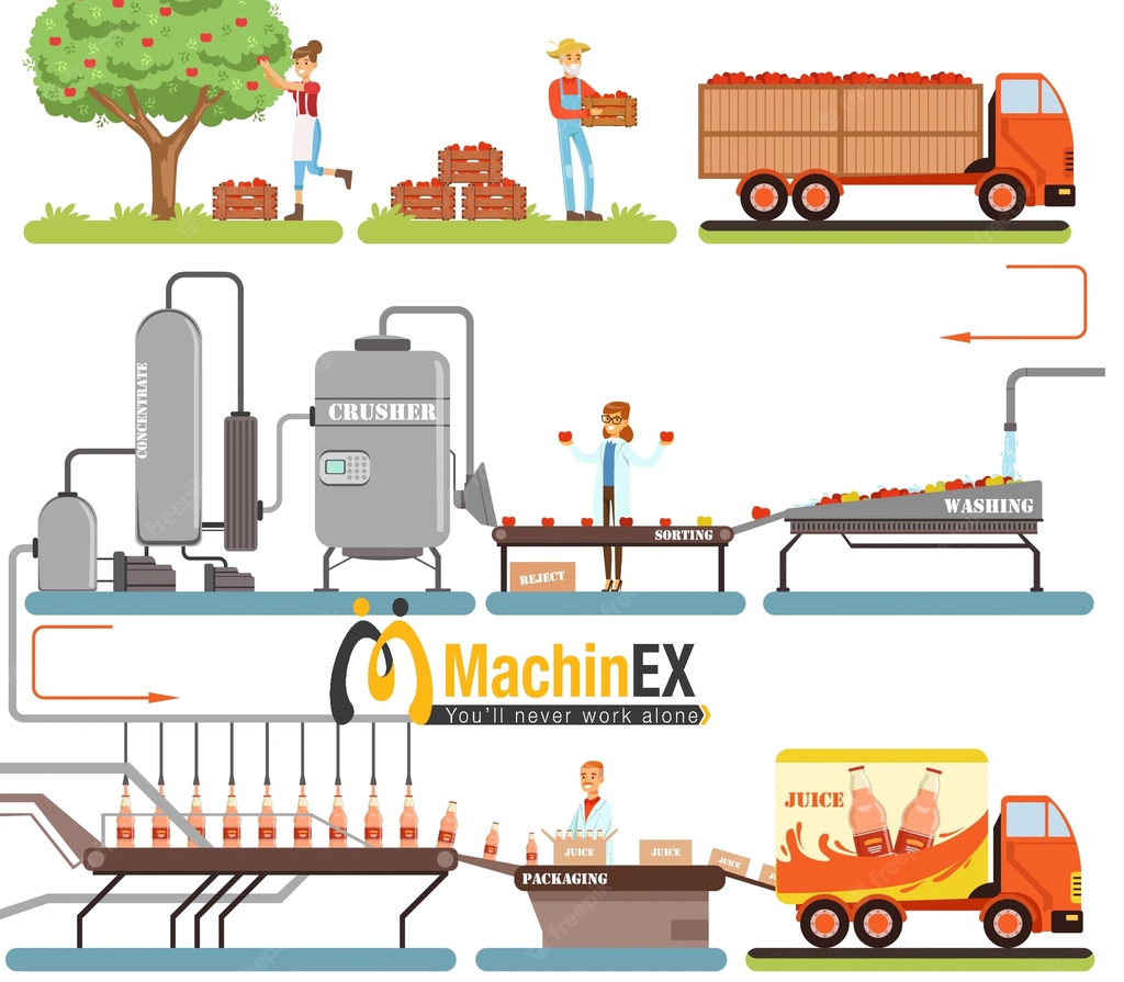Quy Trình Sản Xuất Nước Ép Trái Cây Có Ga: Bí Quyết Đạt Chất Lượng Cao
