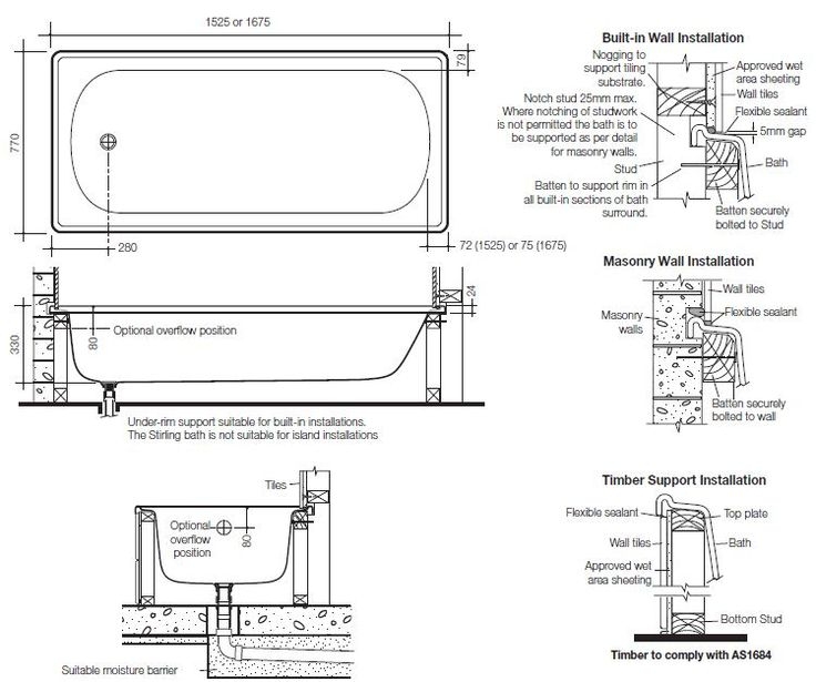 Bồn Tắm Capitol Bathtub – Sự Lựa Chọn Hoàn Hảo Cho Phòng Tắm Sang Trọng