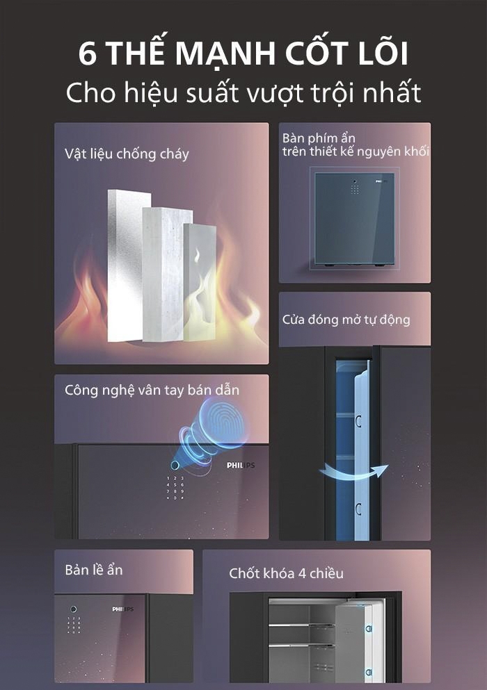 Két sắt chống cháy Philips SBX501-4C0 (54Kg) - Bảo mật vân tay, Tiêu chuẩn Mỹ