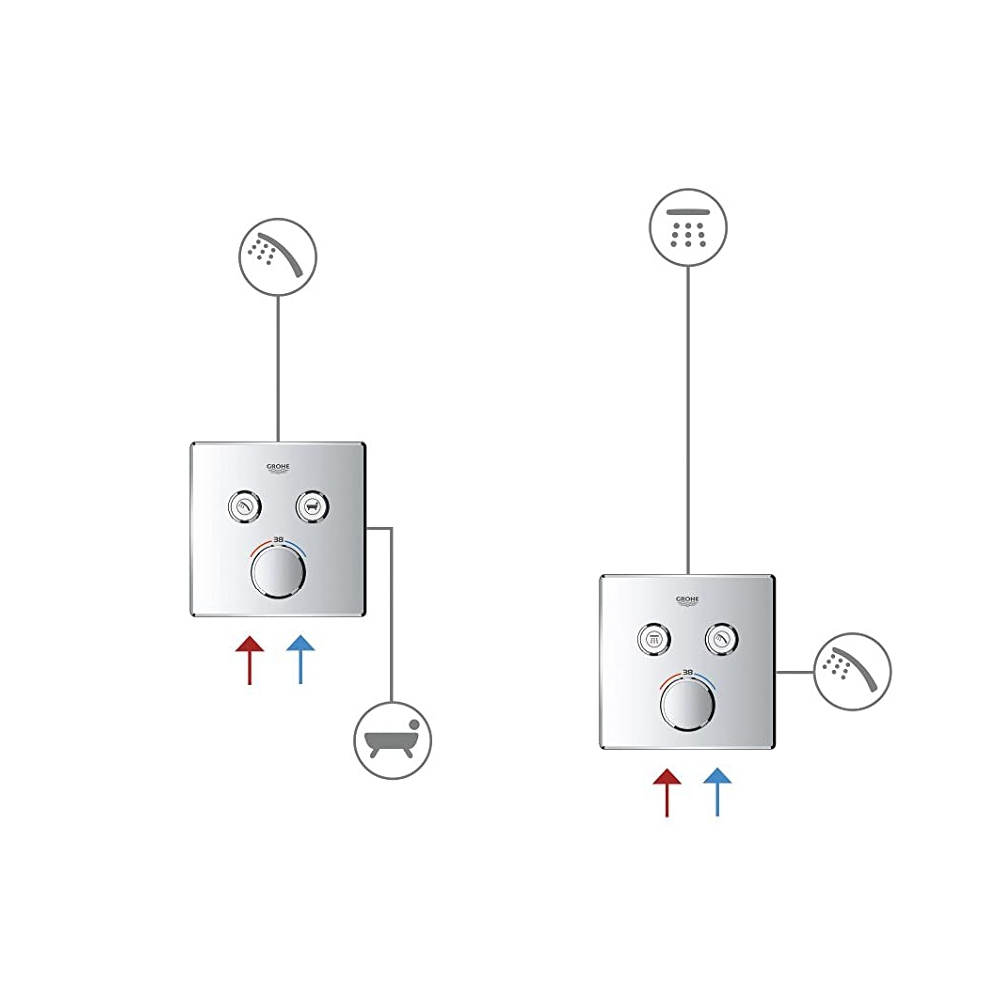 Bộ trộn sen tắm âm tường Grohe Grohtherm SmartControl 29124000