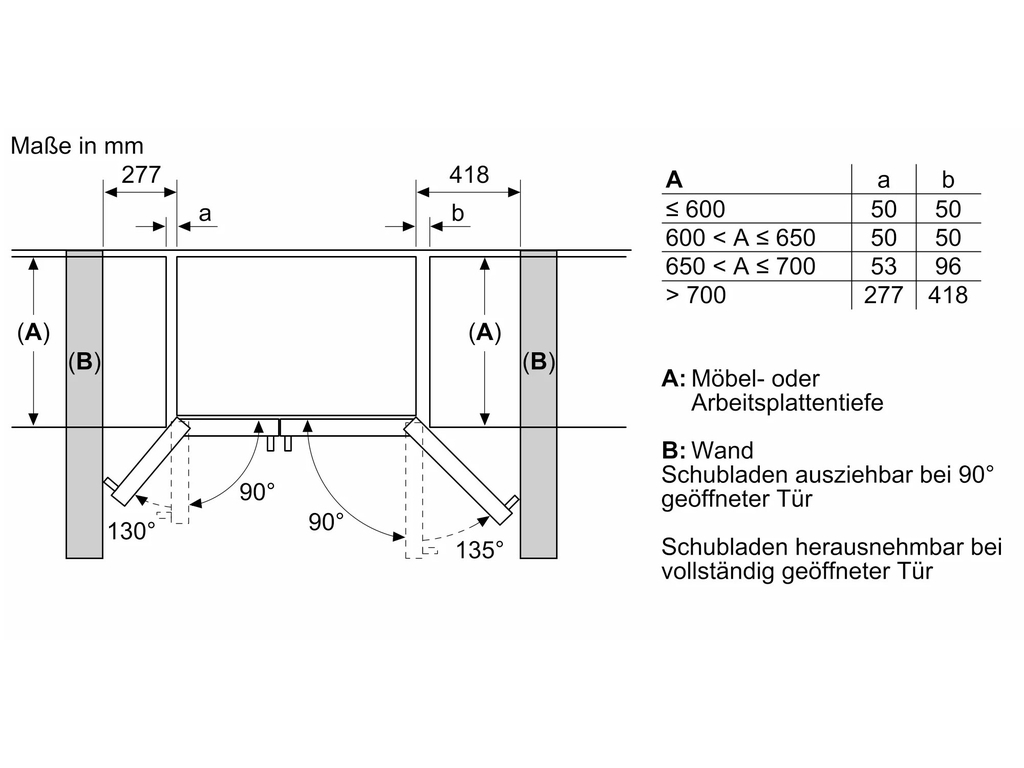 Tủ lạnh Side by Side Bosch KAD93ABEP