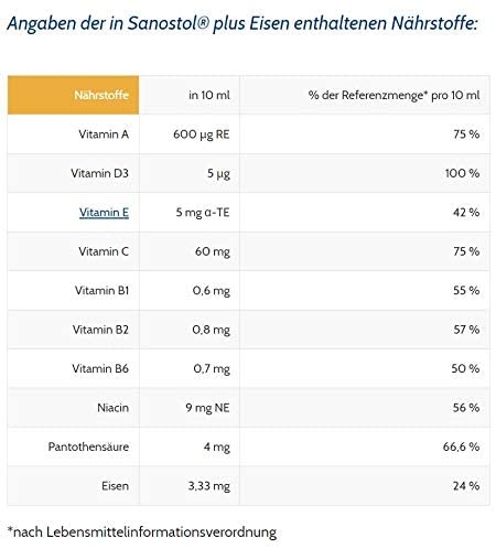 Vitamin Tổng Hợp Sanostol Plus Eisen 6